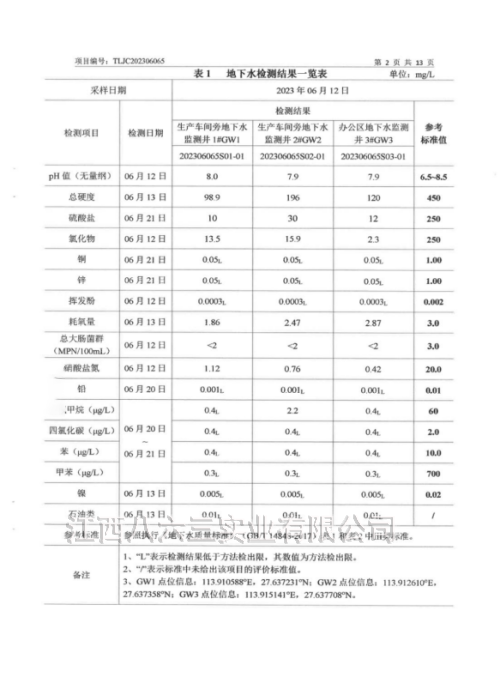 江西八六三實(shí)業(yè)有限公司2023年度土壤及地下水自行監(jiān)測結(jié)果